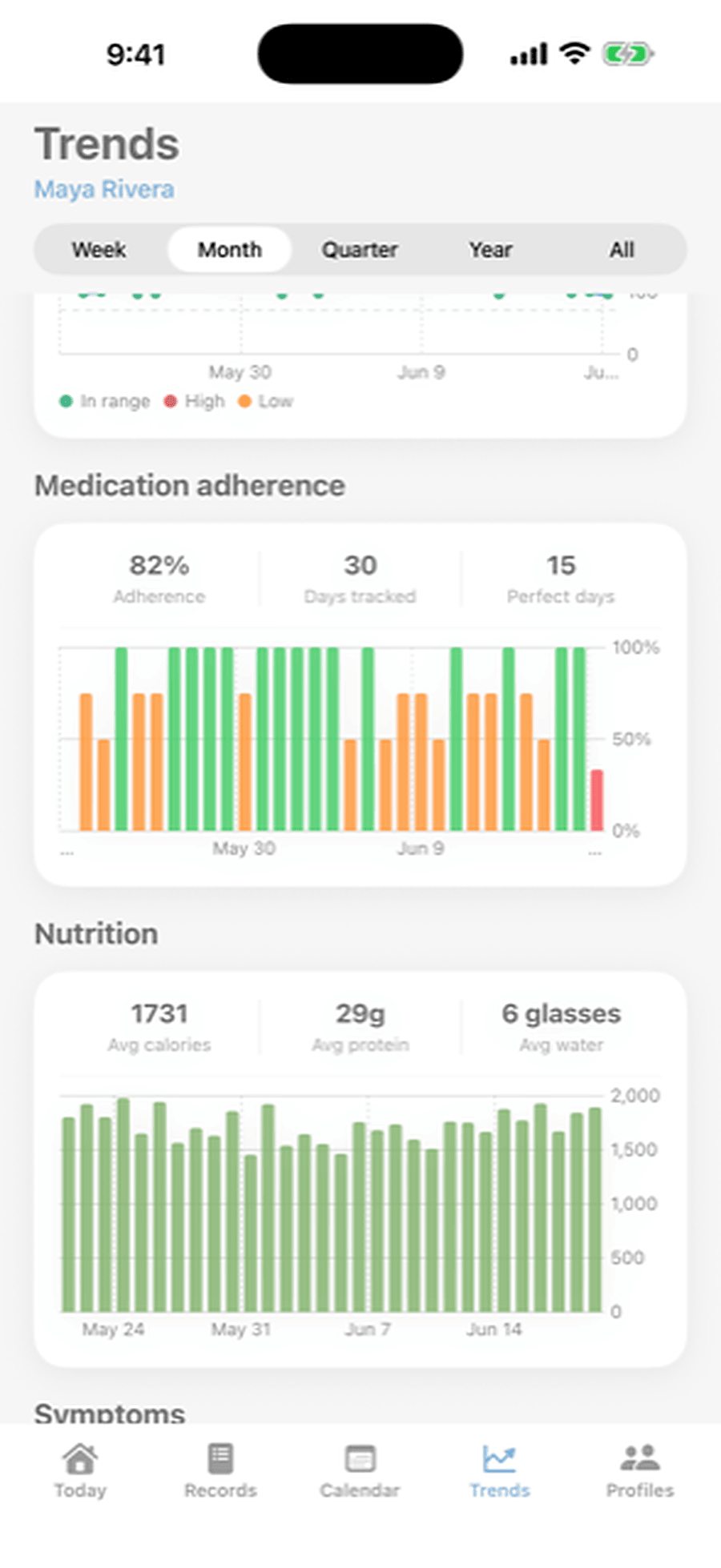 Medication adherence
