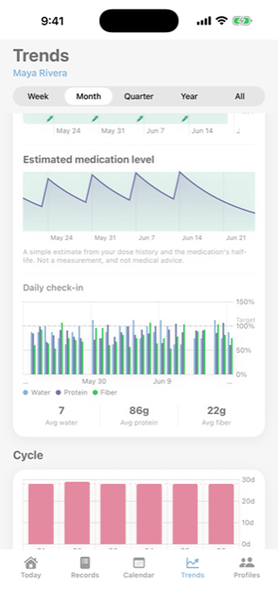 Trends screen